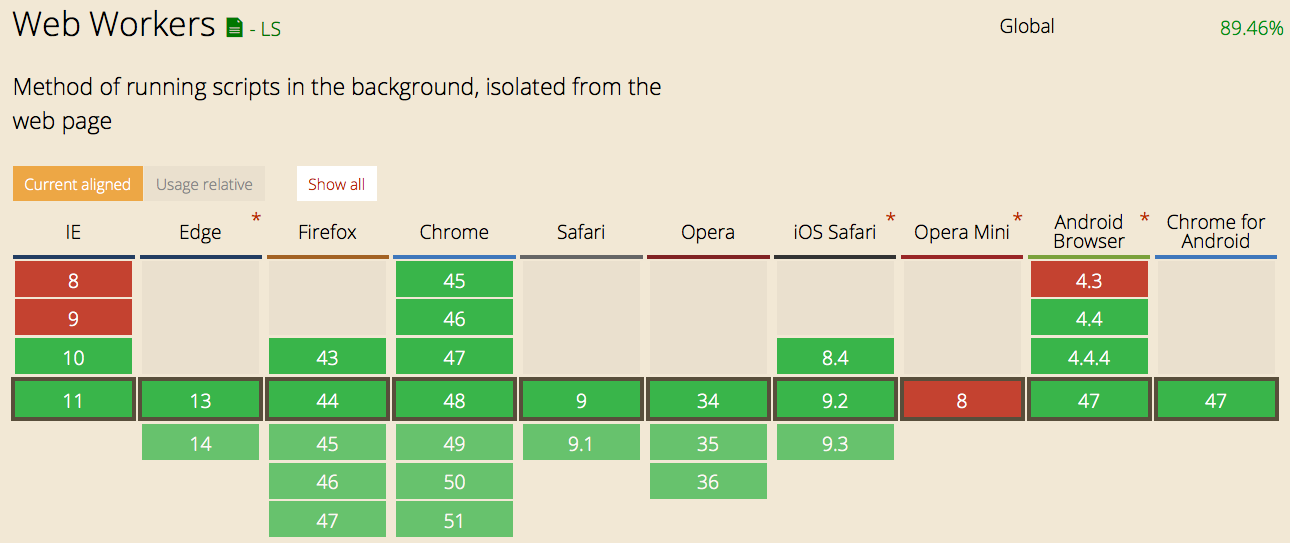 caniuse.com page for web workers