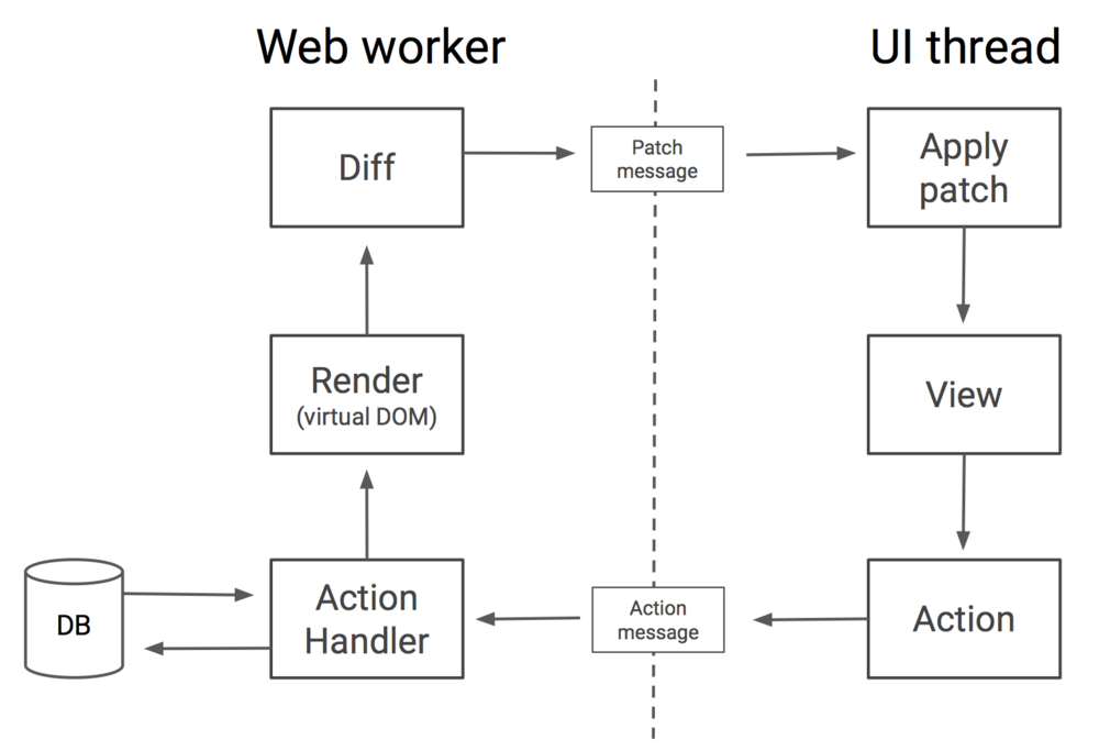 pokedex.org virtual dom architecture