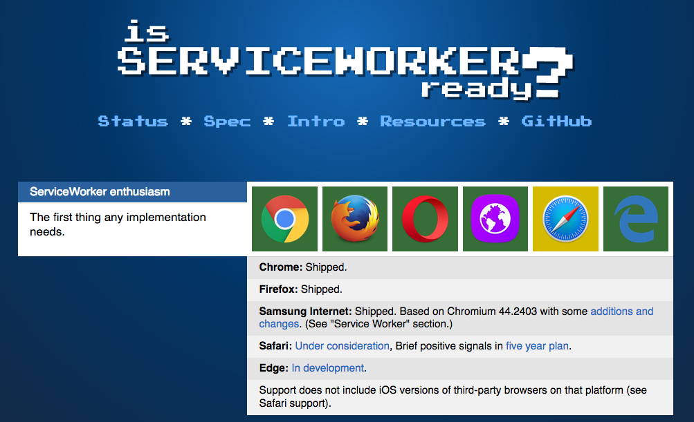 is service worker ready page