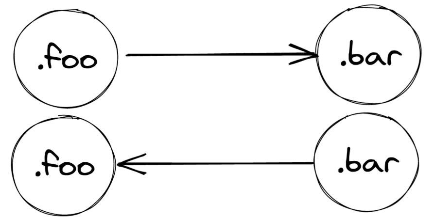 css-runtime-performance