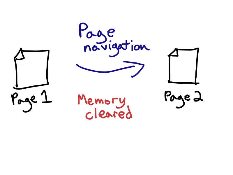 taming-memory-leaks-in-javascript