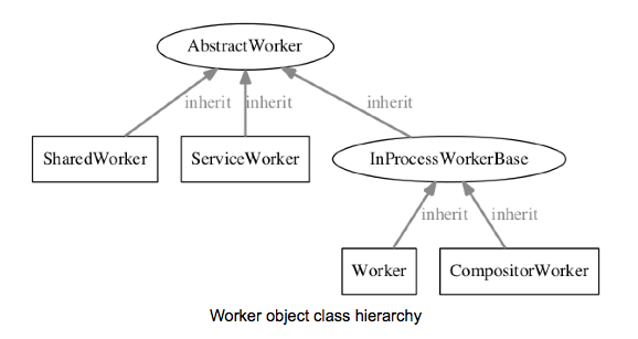 Types of workers